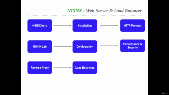 NGINX MasterClass: NGINX Server & Custom Load Balancer- 2024 - Screenshot_03