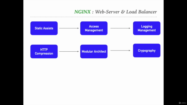 NGINX MasterClass: NGINX Server & Custom Load Balancer- 2024 - Screenshot_04