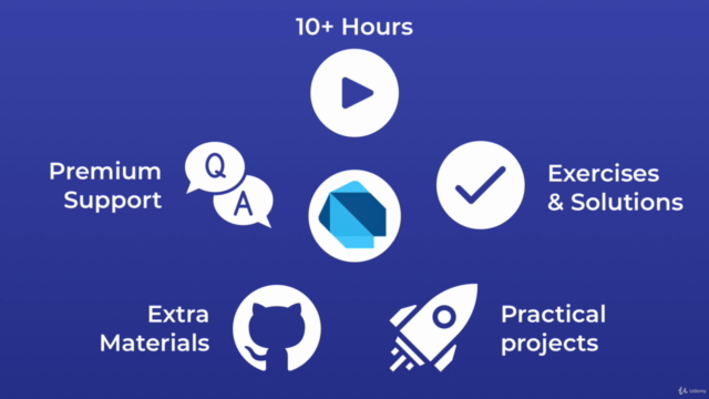 The Complete Dart Language Guide for Beginners and Beyond – Screenshot 4