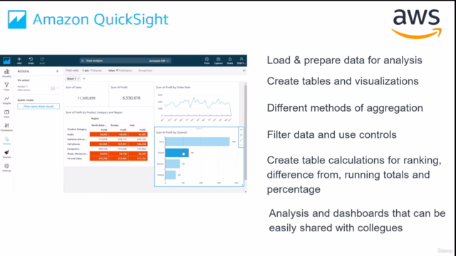 Complete Introduction to Amazon QuickSight – Screenshot 3