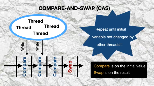 JAVA CONCURRENCY AND MULTITHREADING: THE COMPLETE COURSE – Screenshot 3