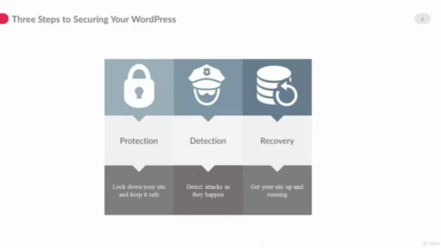 WordPress Security - The Ultimate Security Guide 2023 – Screenshot 4