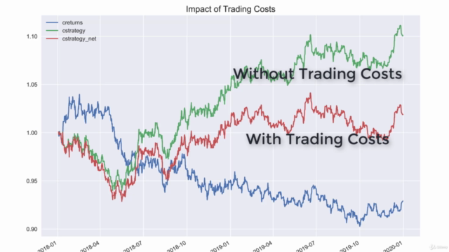 Algorithmic Trading A-Z with Python, Machine Learning & AWS - Screenshot_03