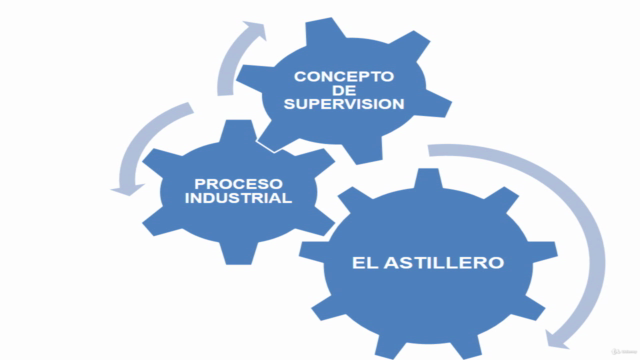 La Supervisión en el área naval – Screenshot 3