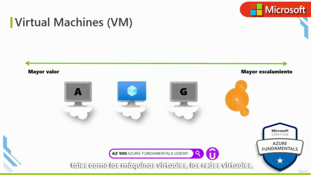AZ-900 Azure Fundamentals en Español Abril 2025 – Screenshot 3