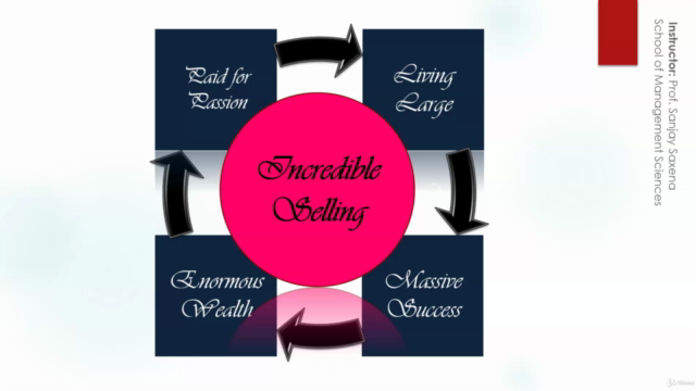 Incredible Selling – Screenshot 1