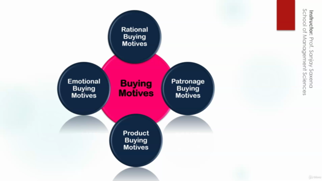 Incredible Selling – Screenshot 2