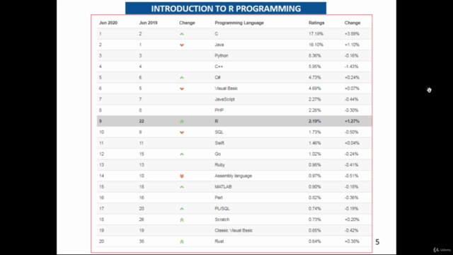 Introduction to R Programming - Screenshot_01