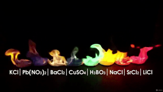 Química orgánica desde cero – Screenshot 1