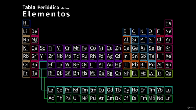 Química orgánica desde cero – Screenshot 2
