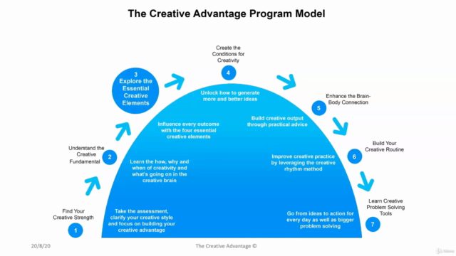 The Creative Advantage – Screenshot 3