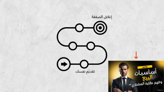 أسرار البيع : اجعلهم يتوسلون للشراء منك – Screenshot 2