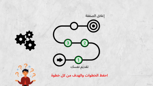 أسرار البيع : اجعلهم يتوسلون للشراء منك – Screenshot 4