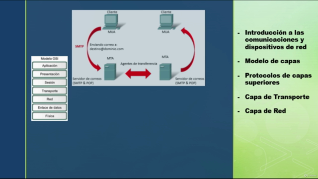 CCNA - Fundamentos y administración de redes Cisco – Screenshot 1