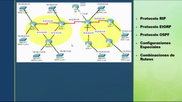 CCNA - Fundamentos y administración de redes Cisco – Screenshot 3