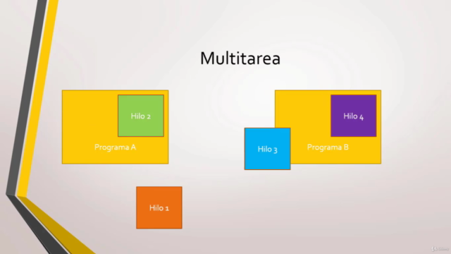 Introducción a la Concurrencia en C# - Async y Paralelismo – Screenshot 1