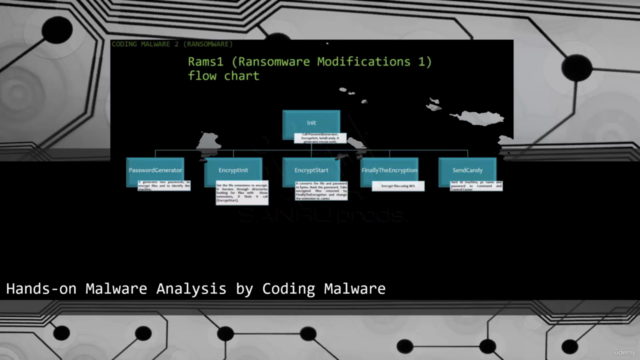 Hands-on Malware Analysis (Windows 10/11 compatible) – Screenshot 4