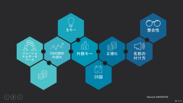 データベース講座1:データベース論理設計 – Screenshot 1