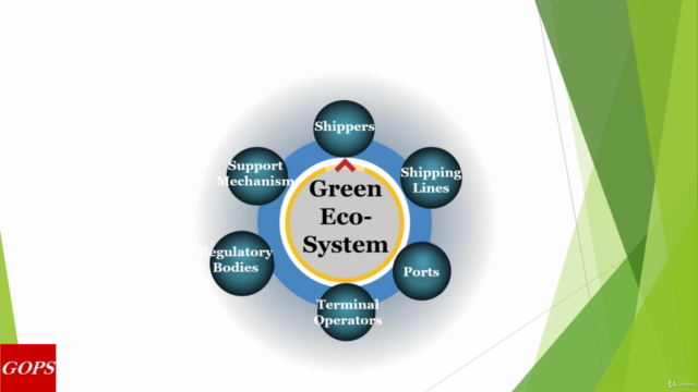 Environmental sustainability in Maritime transport Industry – Screenshot 3