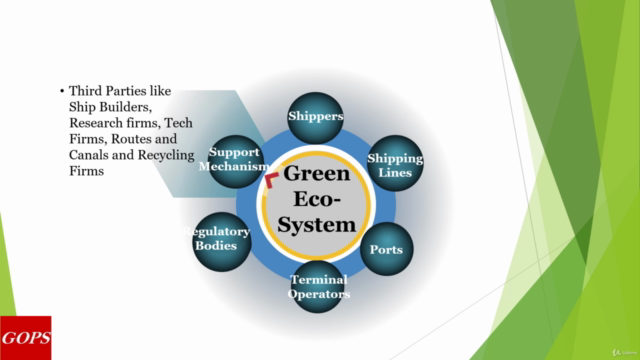 Environmental sustainability in Maritime transport Industry – Screenshot 4