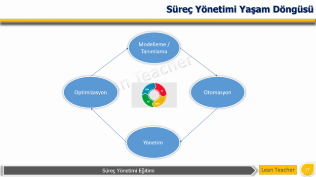 Süreç Yönetimi – Screenshot 4