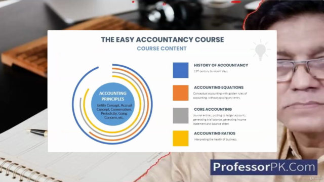 Complete Accounting for Indian Students – Screenshot 2