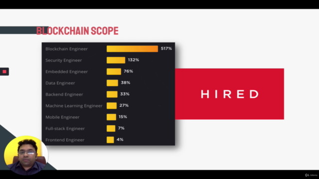 Blockchain Mastery Workshop | Cryptocurrencies | Bitcoin – Screenshot 2