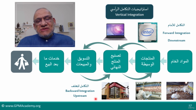 أدوات التحليل الإستراتيجي والخيارات الإستراتيجية – Screenshot 3