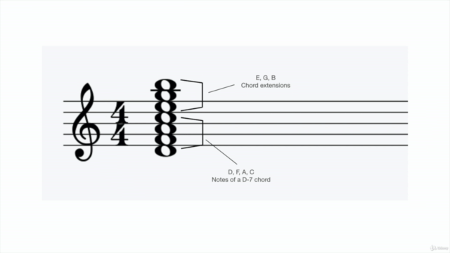 An Introduction To Jazz Improvisation – Screenshot 2