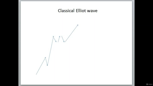 FX trading: Learn Swing and Day Trading For Beginners – Screenshot 2