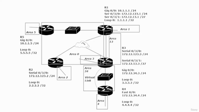 CCNA 200-301 Video Boot Camp with Chris Bryant – Screenshot 3