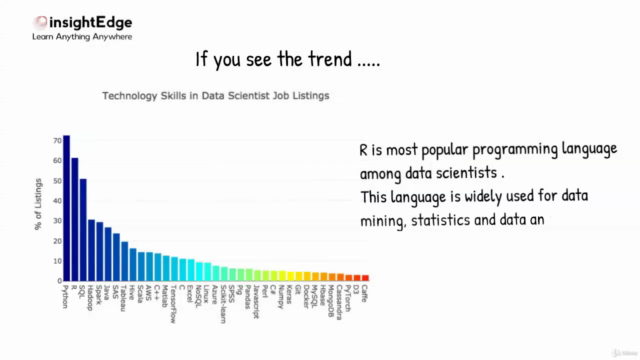 R Programming for Data Science for Absolute Beginners – Screenshot 1