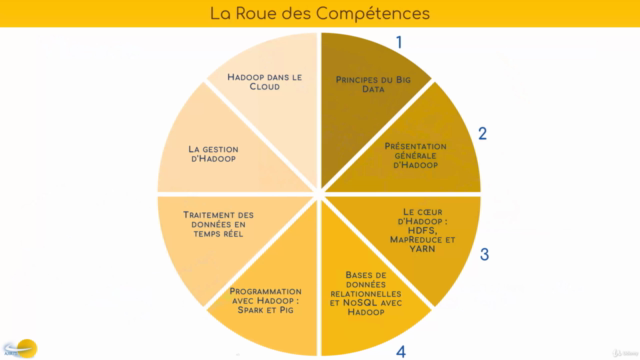 Le guide complet d'Hadoop : maîtriser votre Big Data – Screenshot 2