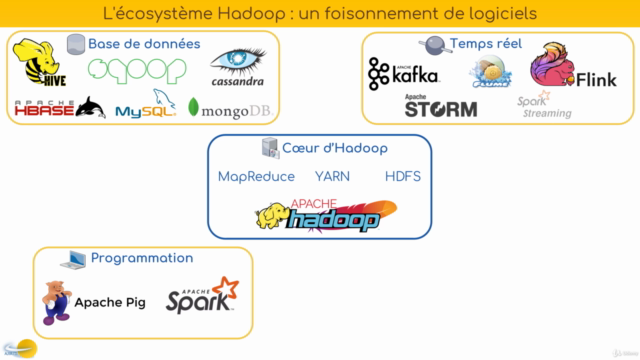 Le guide complet d'Hadoop : maîtriser votre Big Data – Screenshot 3