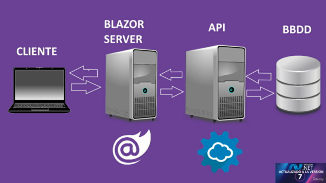 Aprende a crear aplicaciones: Blazor + .Net + SQL Server - Screenshot_03