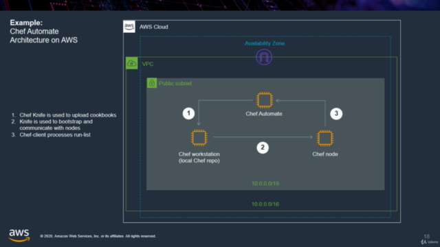 AMAZON: Curso completo de AWS para Principiantes – Screenshot 1