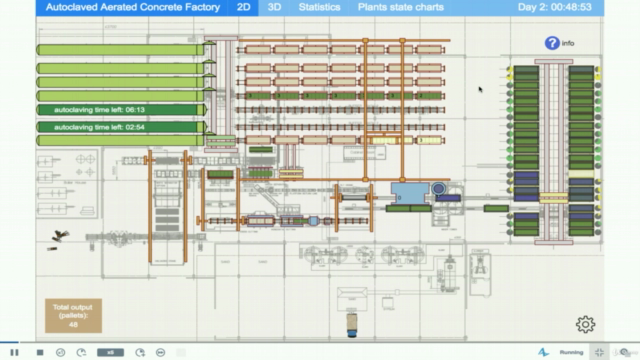 Fundamentals of Simulation Modelling using Anylogic – Screenshot 2