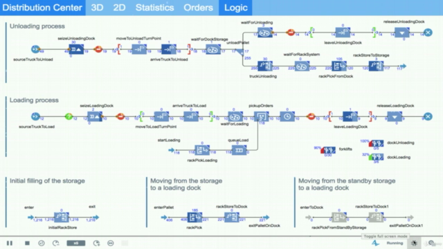 Fundamentals of Simulation Modelling using Anylogic – Screenshot 3