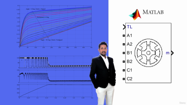 Modelling & Simulation of Switched Reluctance Motor & Drive – Screenshot 2
