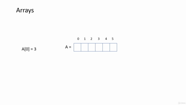 Data Structures using C# and .NET Core 3.0 – Screenshot 3