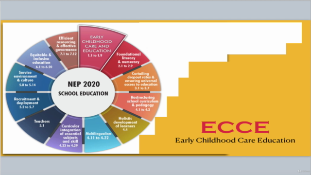 Learning about Early Childhood Care Education (ECCE) - Screenshot_04