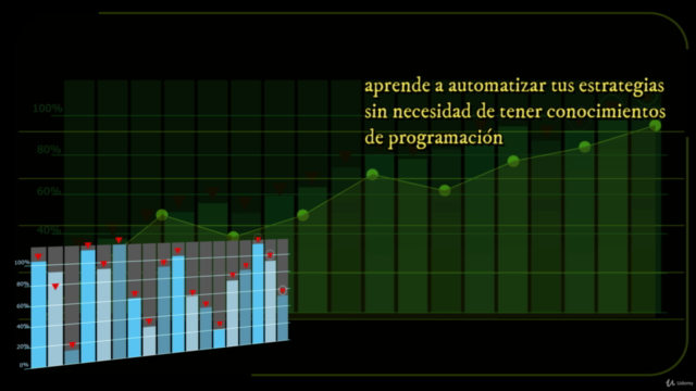 Programación de Robots Expert Advisors con Fxdreema – Screenshot 2