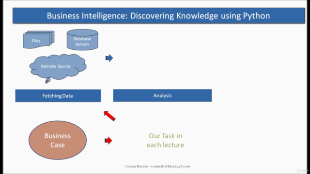Data Analysis and Decision Making in Finance and Business. – Screenshot 2