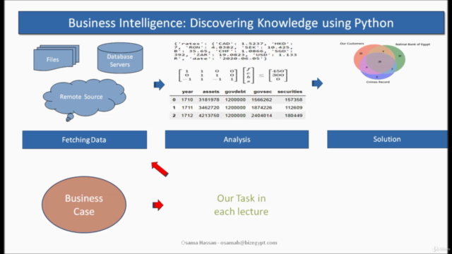 Data Analysis and Decision Making in Finance and Business. – Screenshot 3