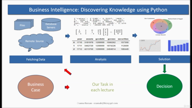 Data Analysis and Decision Making in Finance and Business. – Screenshot 4