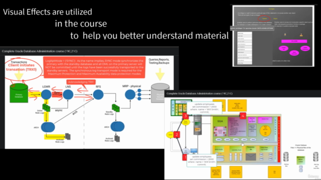 Complete Oracle Database Administration course (19C,21C) – Screenshot 2