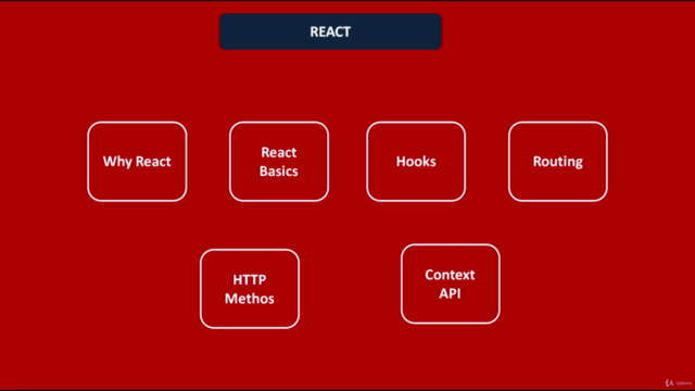 Fullstack JavaScript : Learn JavaScript,React ,Node,Mongo DB - Screenshot_02
