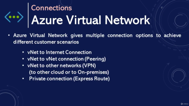 AZ-900: Microsoft Azure Fundamentals – Screenshot 4
