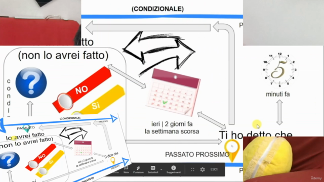 Verbos italianos | Verbi italiani - Curso completo – Screenshot 2