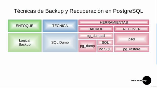 Administración PostgreSQL: Técnicas de Backup y Recuperación - Screenshot_01
